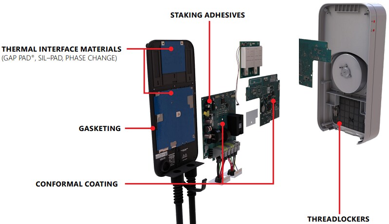 Bergquist Company EV Charging Solutions